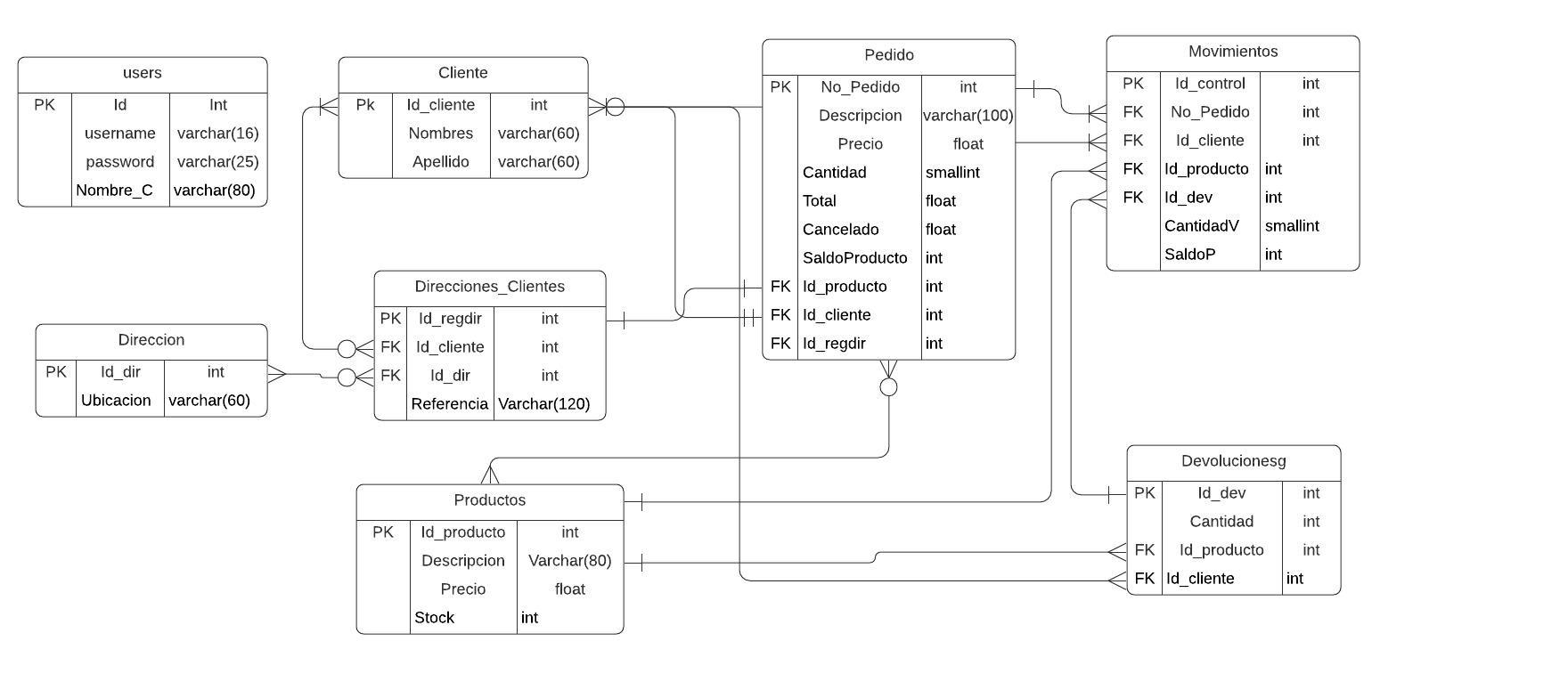 DER diagram example