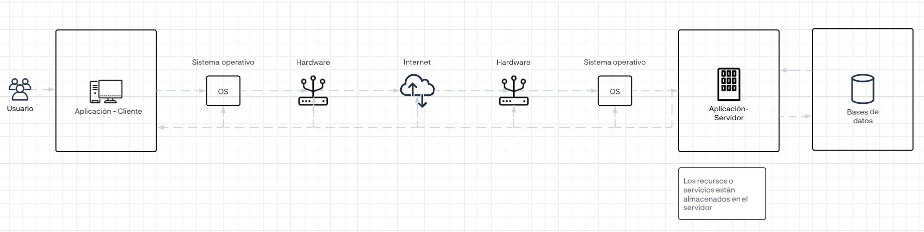 client server and database diagram example